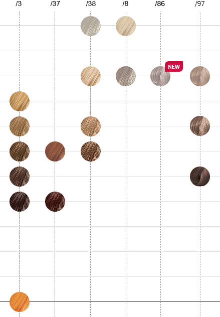 Wella Relights Color Chart